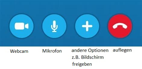 Sprachen lernen auf Skype